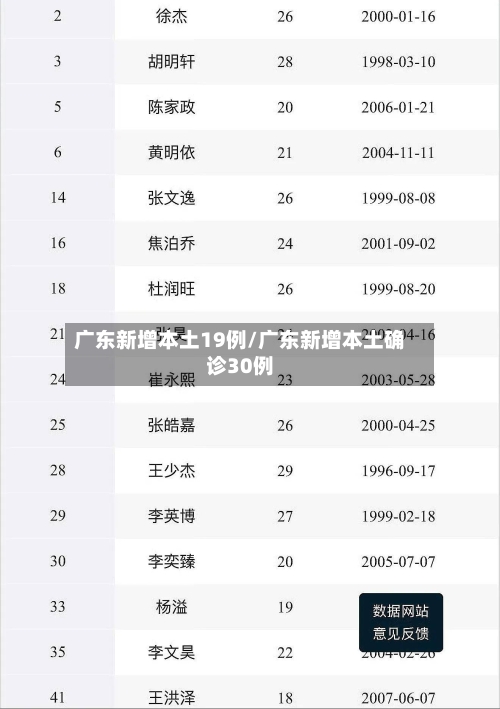 广东新增本土19例/广东新增本土确诊30例-第2张图片