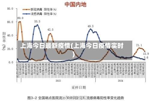 上海今日最新疫情(上海今日疫情实时)