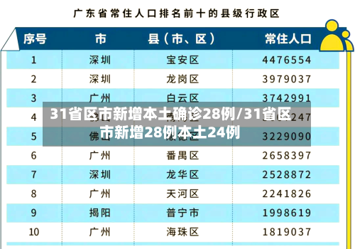 31省区市新增本土确诊28例/31省区市新增28例本土24例-第2张图片