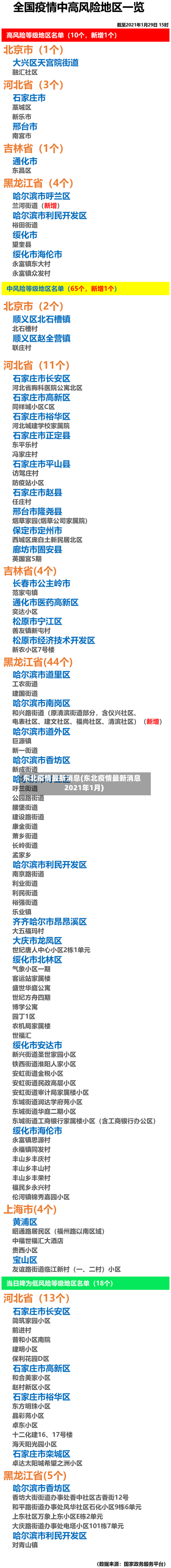 东北疫情最新消息(东北疫情最新消息2021年1月)-第2张图片