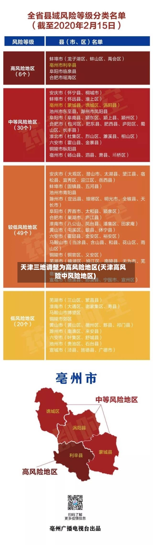 天津三地调整为高风险地区(天津高风险中风险地区)-第3张图片