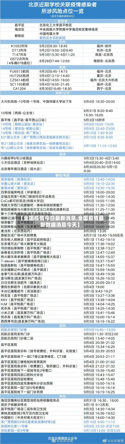 【全国疫情今日最新消息,全国疫情最新数据消息今天】
