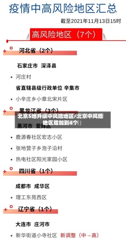 北京5地升级中风险地区/北京中风险地区增加到4个-第3张图片