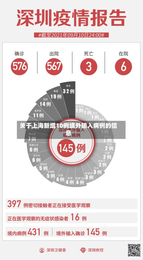 关于上海新增10例境外输入病例的信息