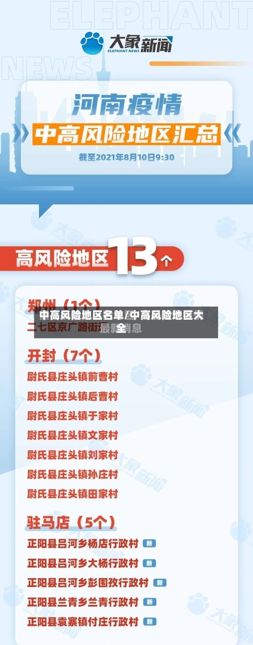 中高风险地区名单/中高风险地区大全-第2张图片