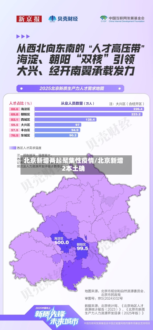 北京新增两起聚集性疫情/北京新增2本土确