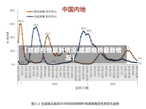 【成都疫情最新情况,成都疫情最新情况】