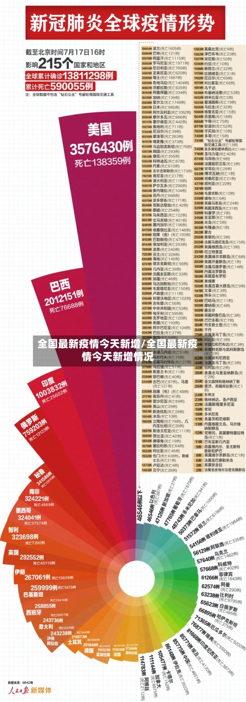全国最新疫情今天新增/全国最新疫情今天新增情况