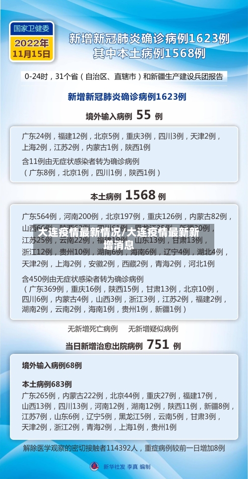 大连疫情最新情况/大连疫情最新新增消息