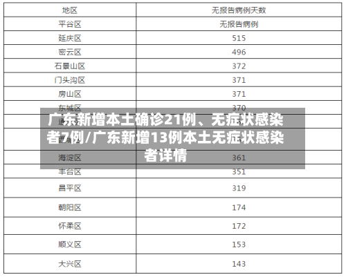 广东新增本土确诊21例、无症状感染者7例/广东新增13例本土无症状感染者详情-第2张图片