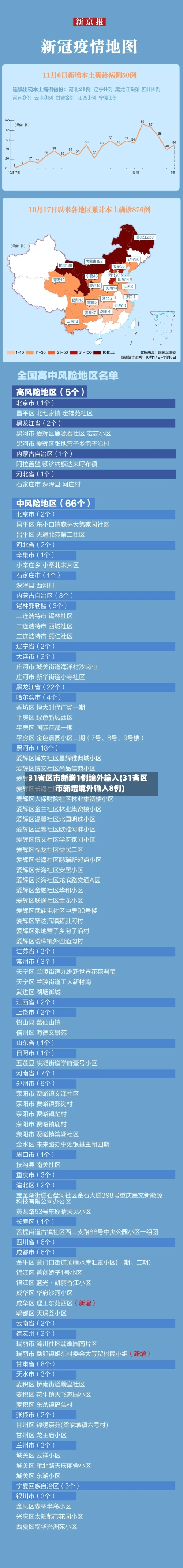 31省区市新增1例境外输入(31省区市新增境外输入8例)