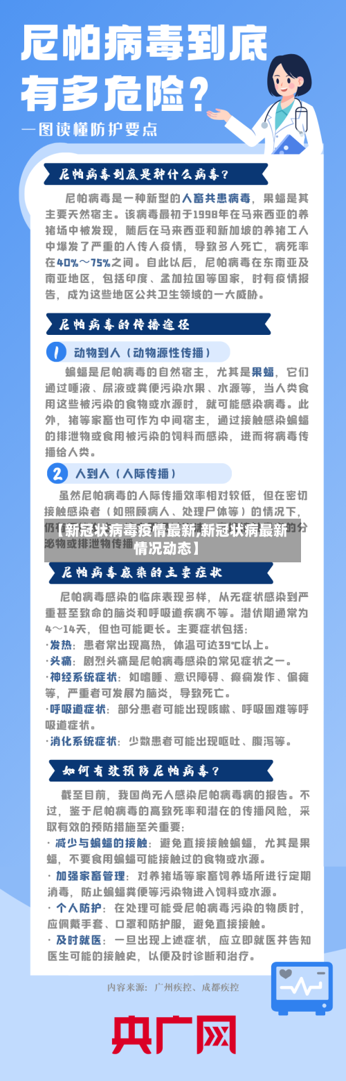 【新冠状病毒疫情最新,新冠状病最新情况动态】