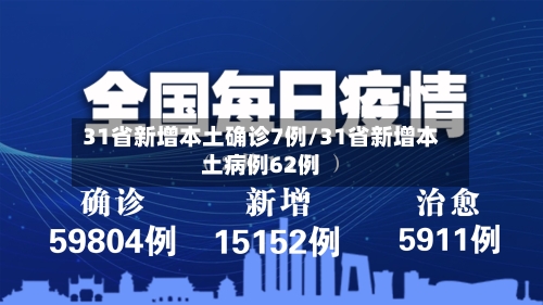 31省新增本土确诊7例/31省新增本土病例62例-第3张图片