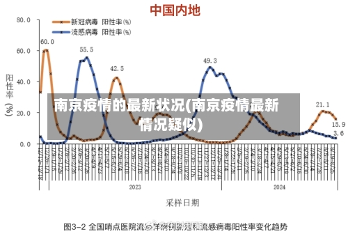 南京疫情的最新状况(南京疫情最新情况疑似)