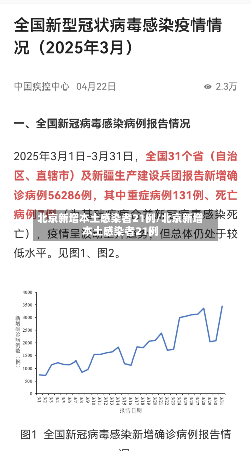 北京新增本土感染者21例/北京新增本土感染者21例