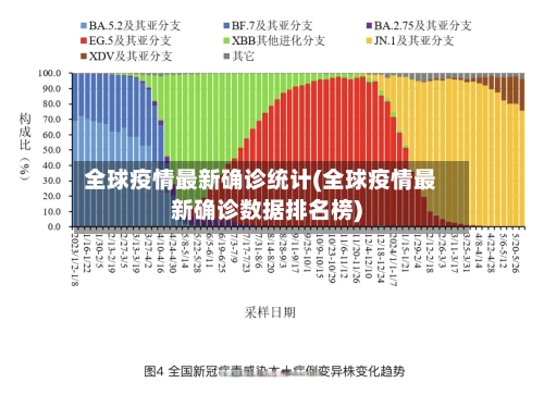全球疫情最新确诊统计(全球疫情最新确诊数据排名榜)-第3张图片