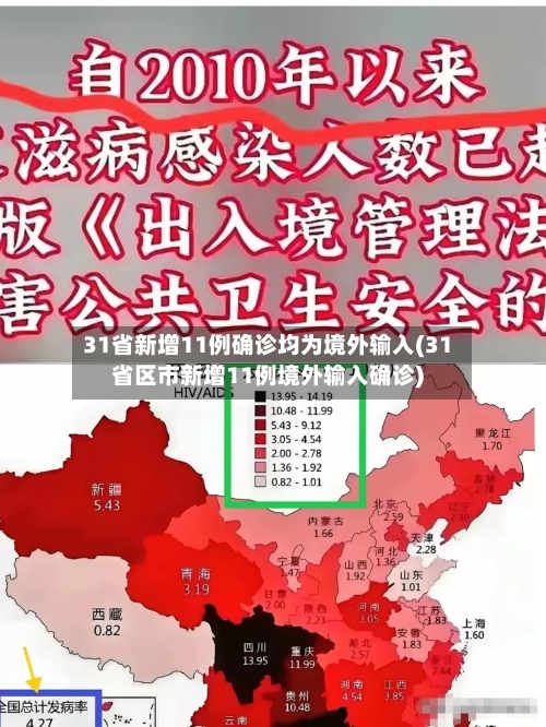 31省新增11例确诊均为境外输入(31省区市新增11例境外输入确诊)