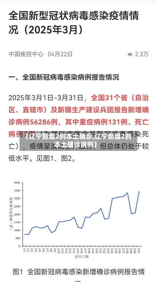 【辽宁新增2例本土确诊,辽宁新增2例本土确诊病例】