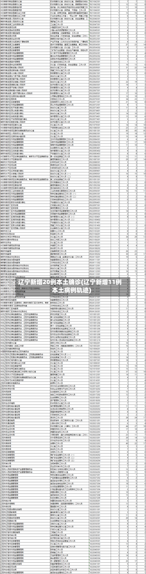 辽宁新增20例本土确诊(辽宁新增11例本土病例轨迹)-第3张图片
