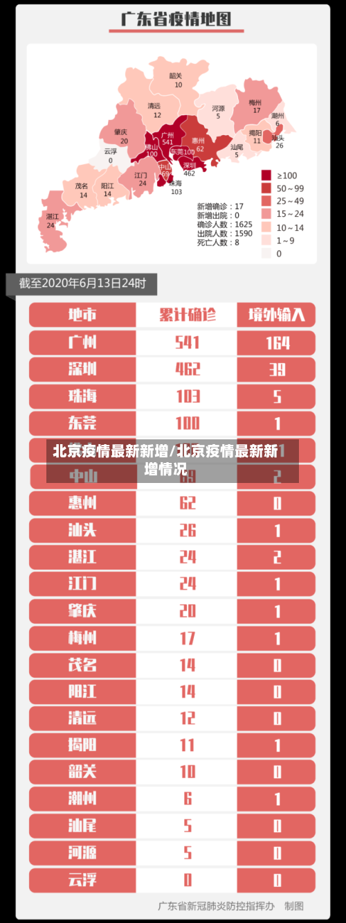 北京疫情最新新增/北京疫情最新新增情况-第2张图片