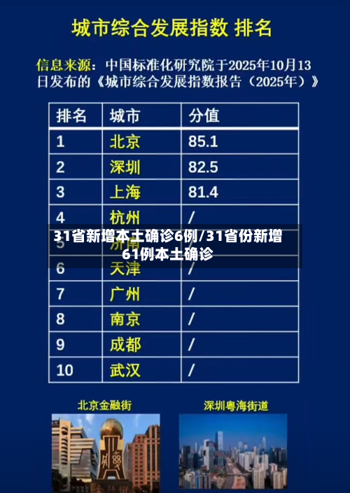 31省新增本土确诊6例/31省份新增61例本土确诊