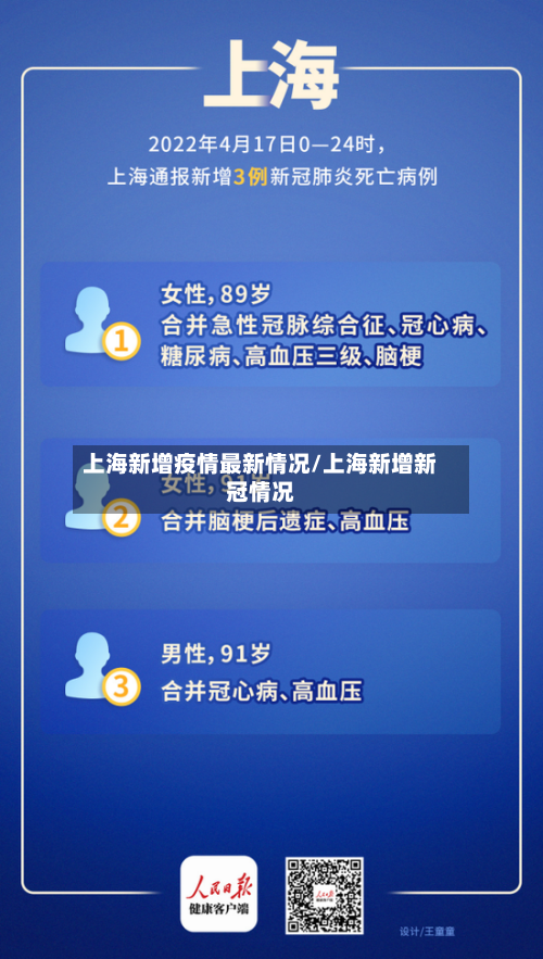 上海新增疫情最新情况/上海新增新冠情况-第2张图片