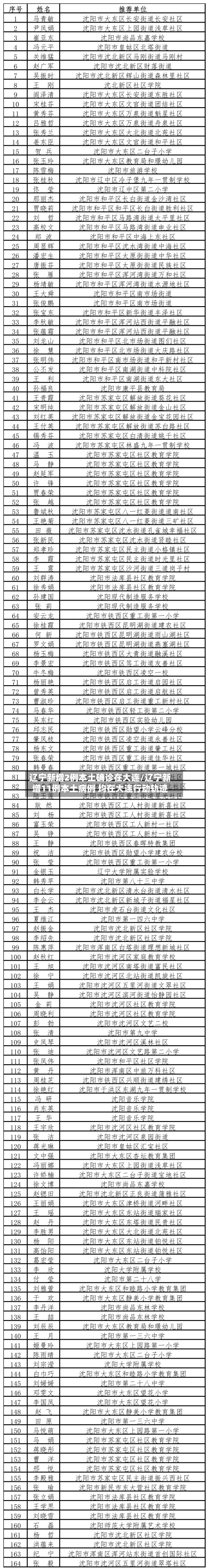 辽宁新增2例本土确诊在大连/辽宁新增11例本土病例 均在大连行动轨迹