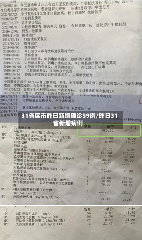 31省区市昨日新增确诊59例/昨日31省新增病例-第3张图片