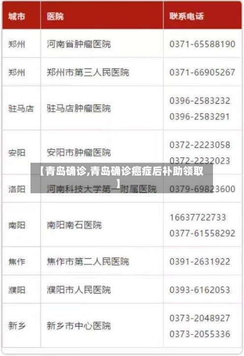 【青岛确诊,青岛确诊癌症后补助领取】-第2张图片
