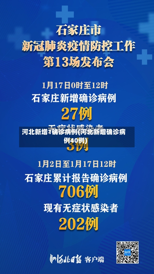 河北新增1确诊病例(河北新增确诊病例40例)-第3张图片