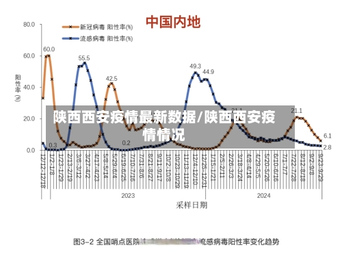 陕西西安疫情最新数据/陕西西安疫情情况