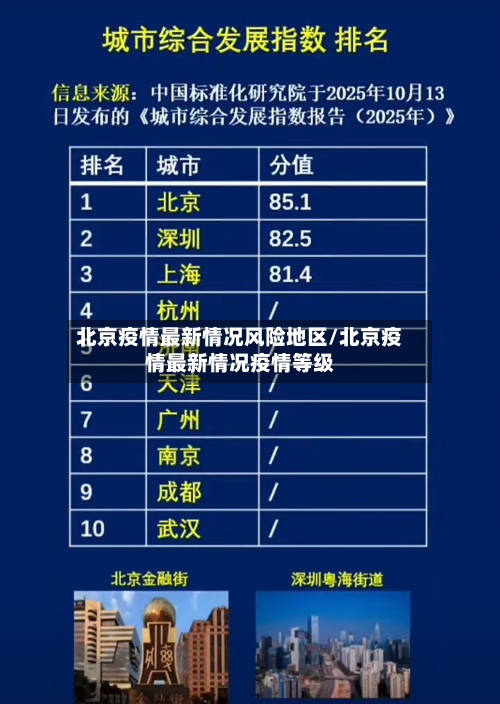 北京疫情最新情况风险地区/北京疫情最新情况疫情等级-第2张图片